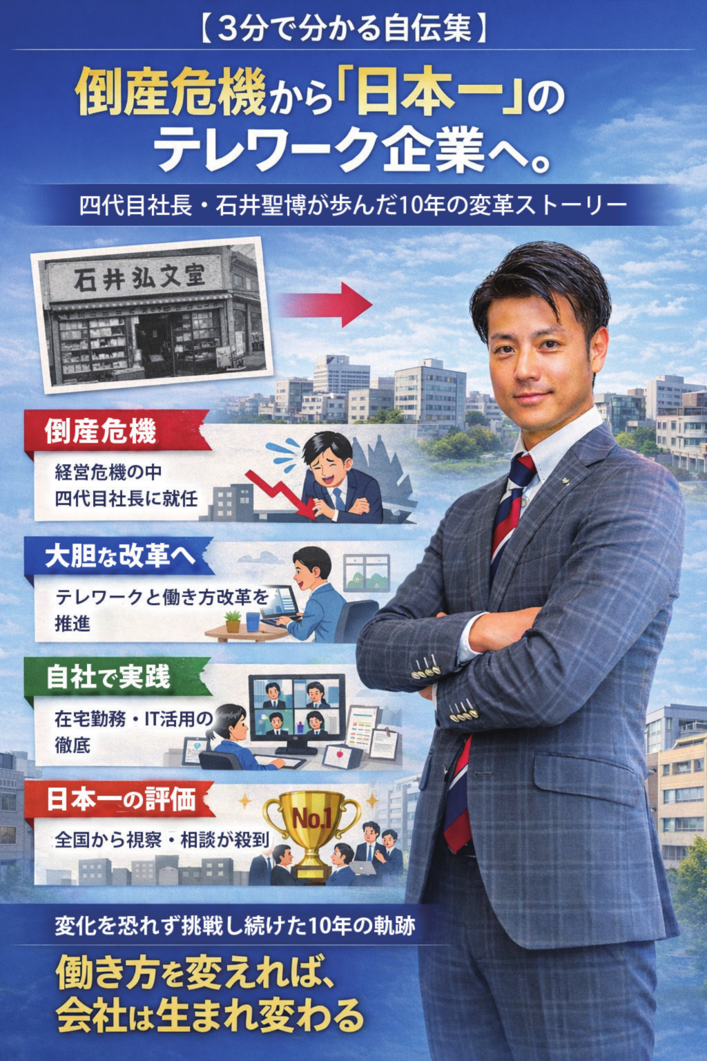 働き方改革